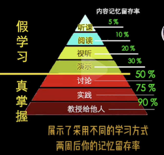 中医模拟器 截图 1
